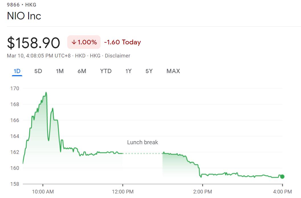 Nio shares close basically flat in Hong Kong debut