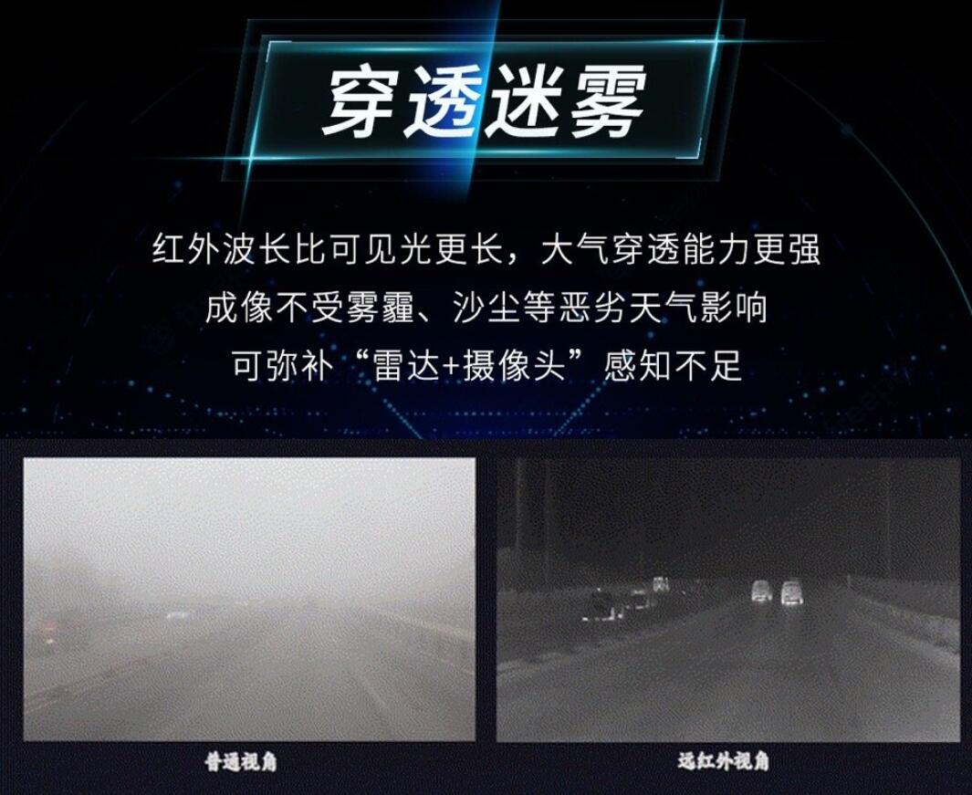 Camera? LiDAR? No, GAC Aion uses a third route for smart driving