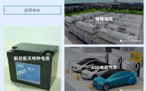 Sodium-ion battery startup Zoolnasm secures investment from property developer Country Garden