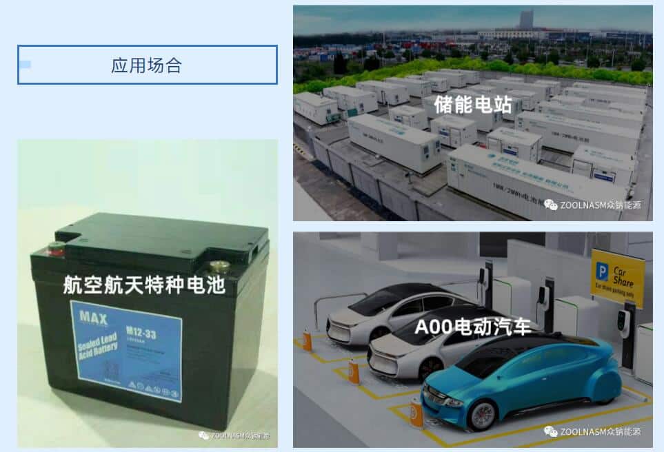 Sodium-ion battery startup Zoolnasm secures investment from property developer Country Garden