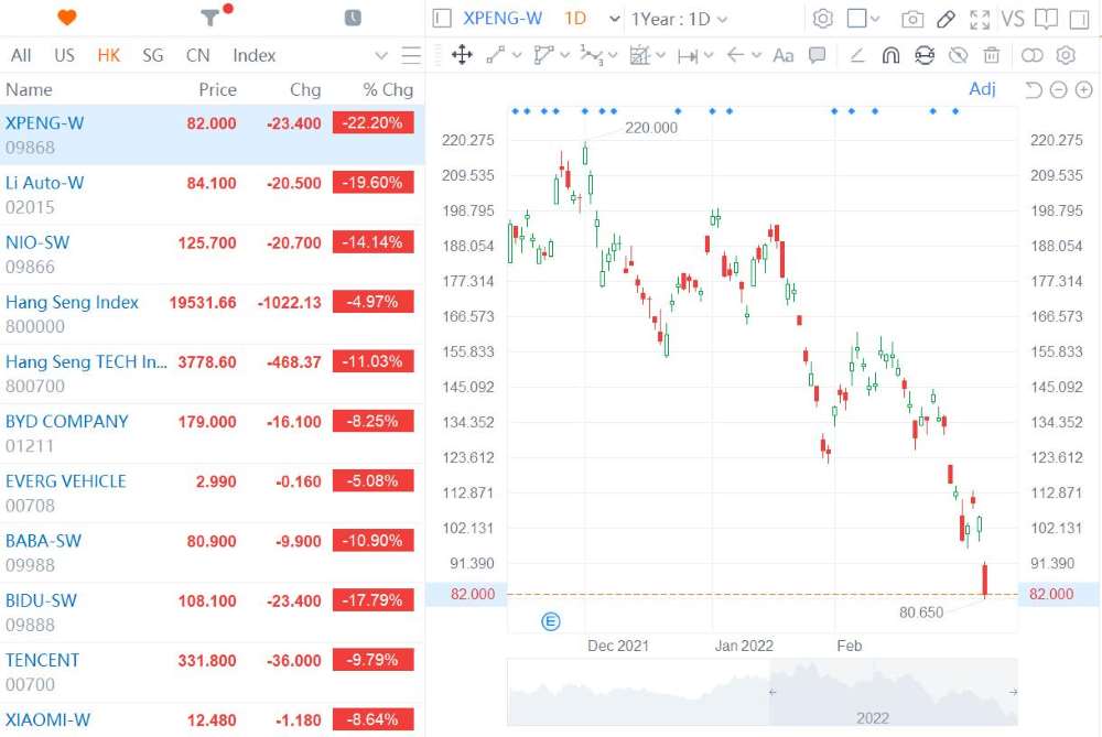 Hong Kong stocks suffer panic sell-off, what happened?