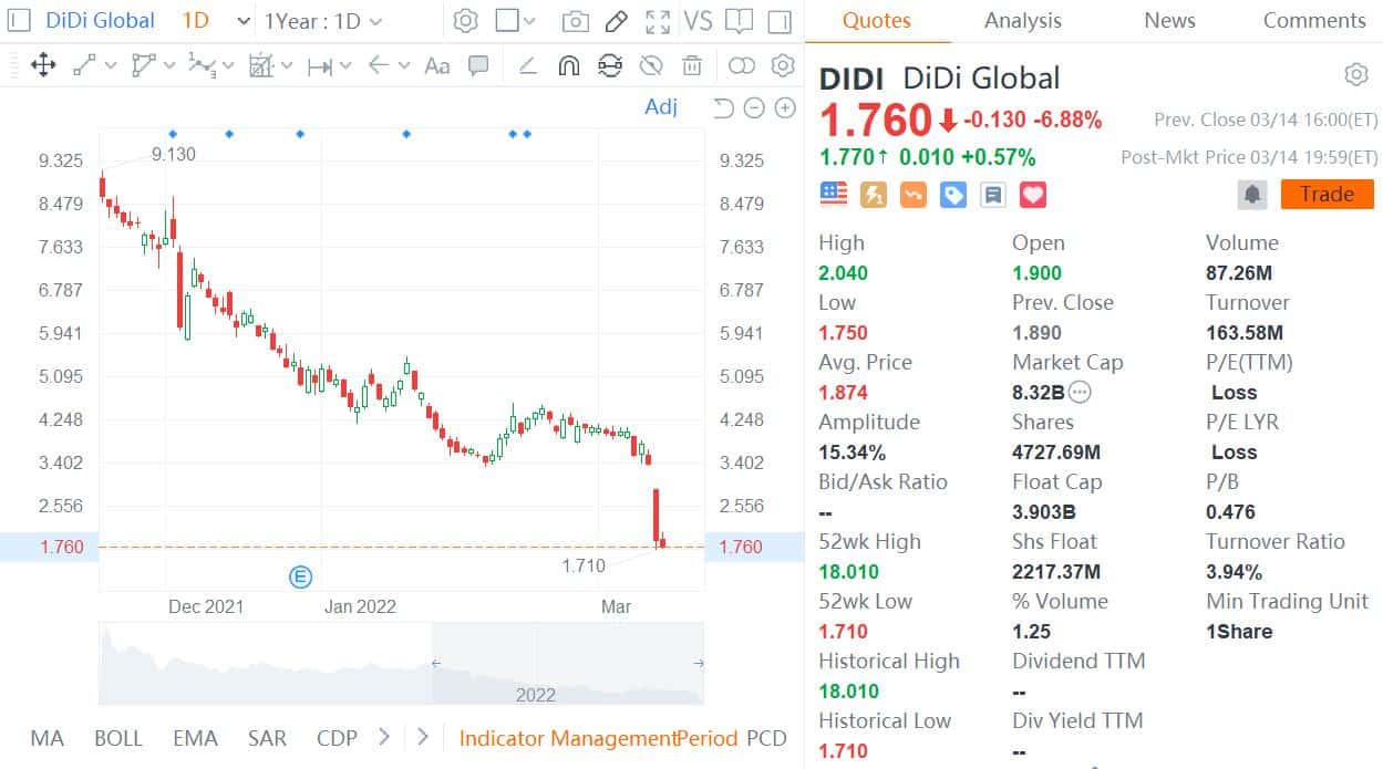 Didi reportedly could announce car-making plans in June