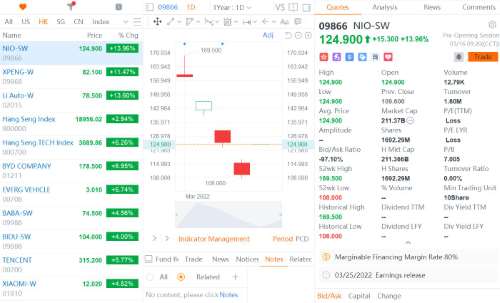 EV stocks open sharply higher in Hong Kong as broader market recovers from panic selling