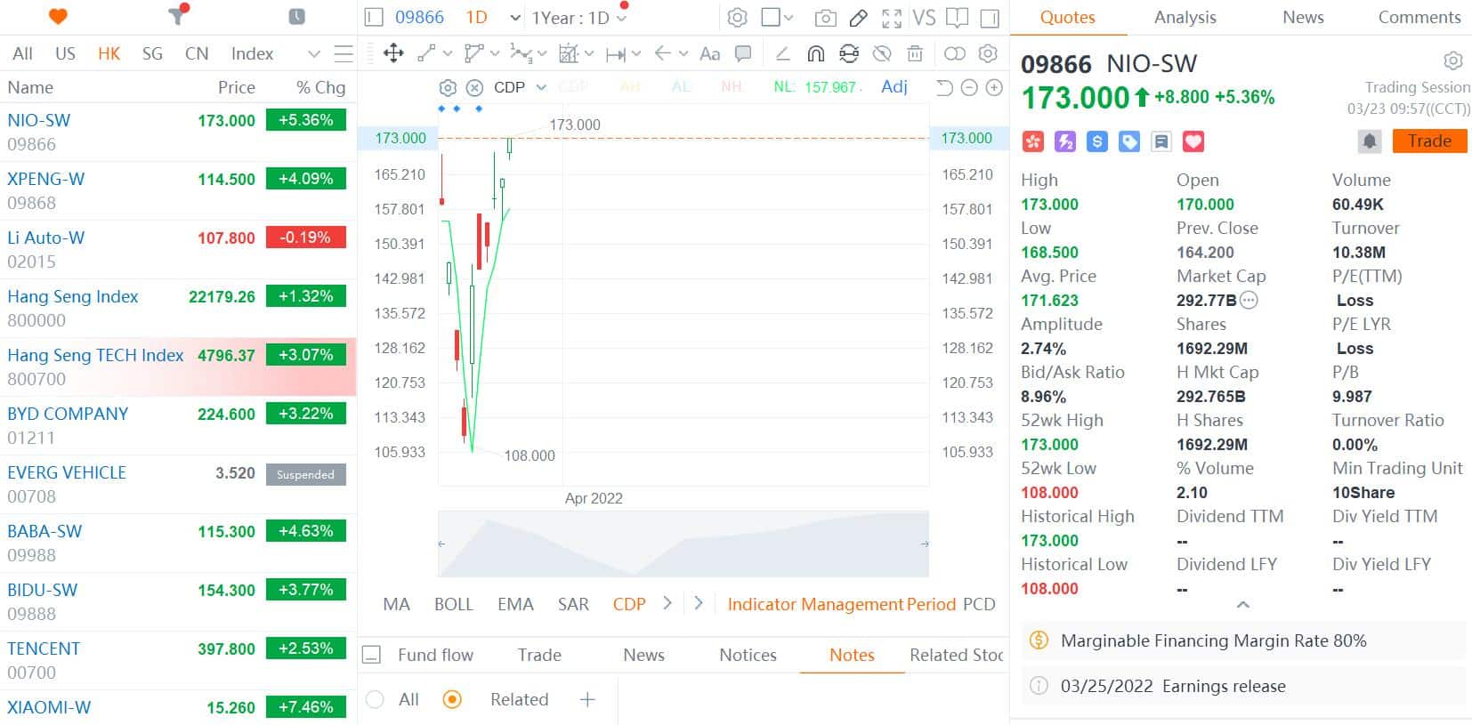 Li Auto to raise price of Li ONE from April 1