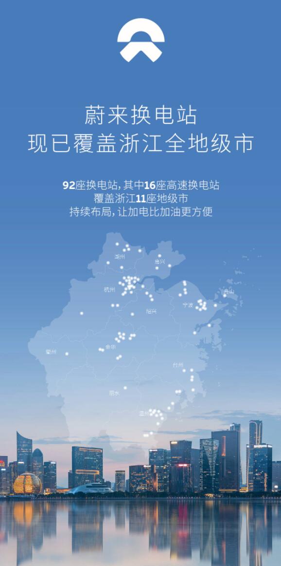 Nio's battery swap network now covers all cities in Zhejiang