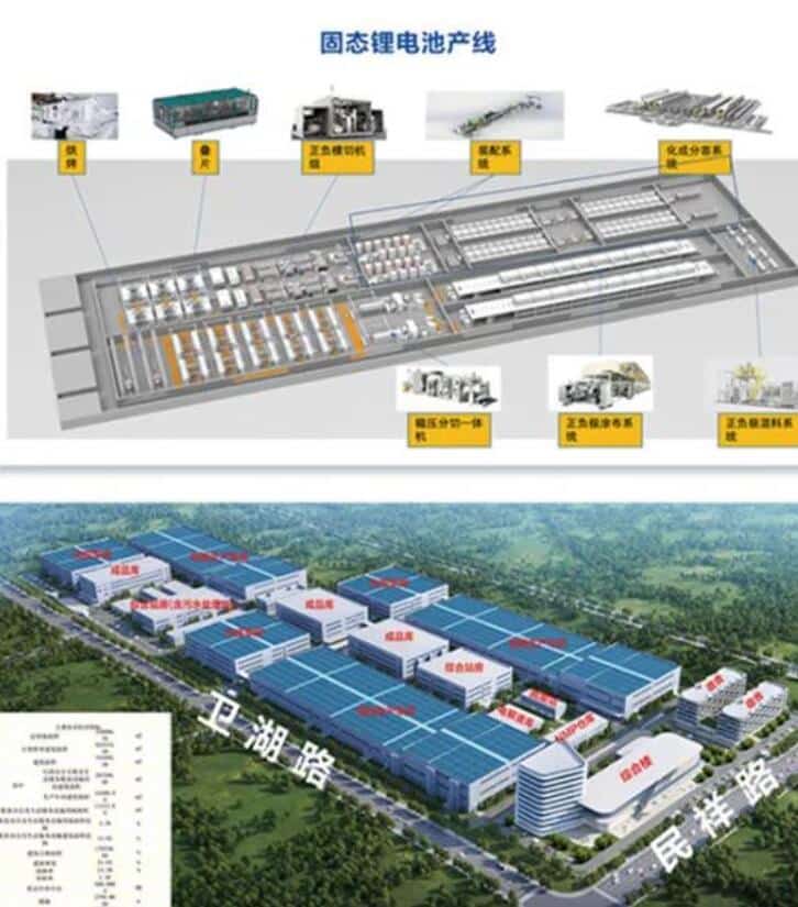 WeLion, Nio's rumored solid-state battery supplier, starts construction of 100 GWh project