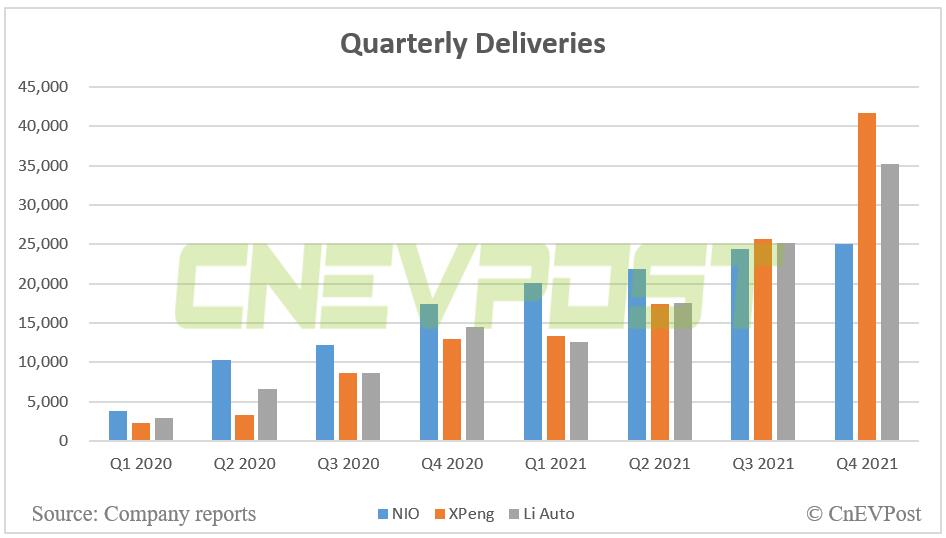 Q4 earnings: How does Nio compare to Xpeng and Li Auto?