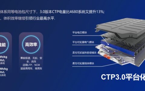 CATL teases Qilin battery, says it has 13% higher capacity than 4680 batteries