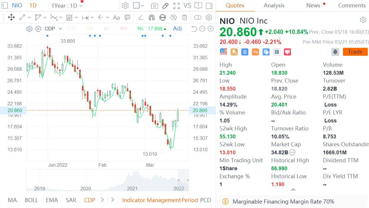 Nio to report Q4 earnings this week, what to watch?