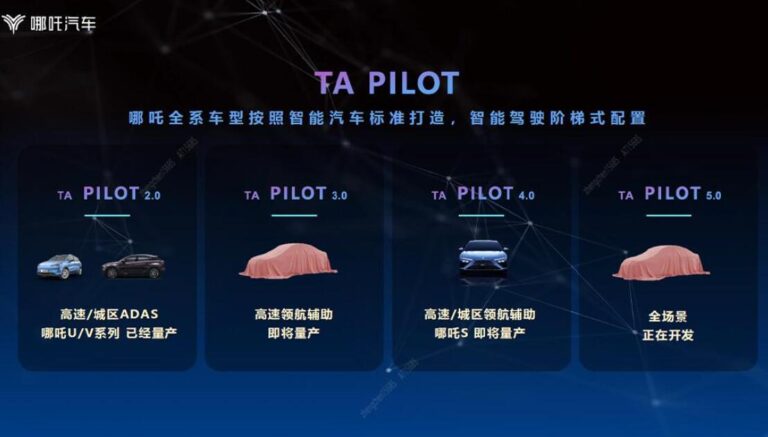 Neta unveils smart driving system TA Pilot