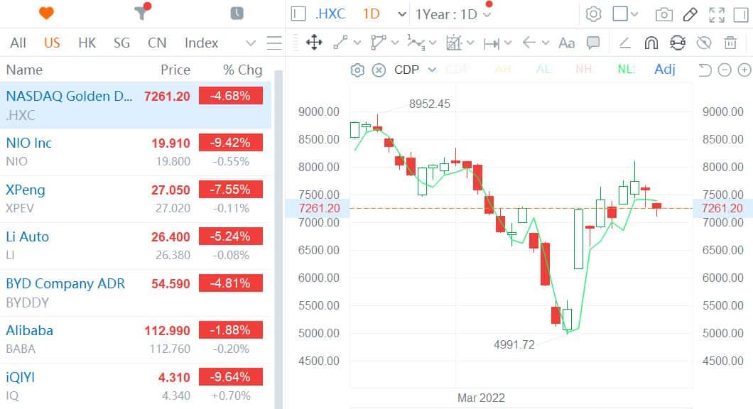 Chinese securities regulator gives more positive signals on audit issues