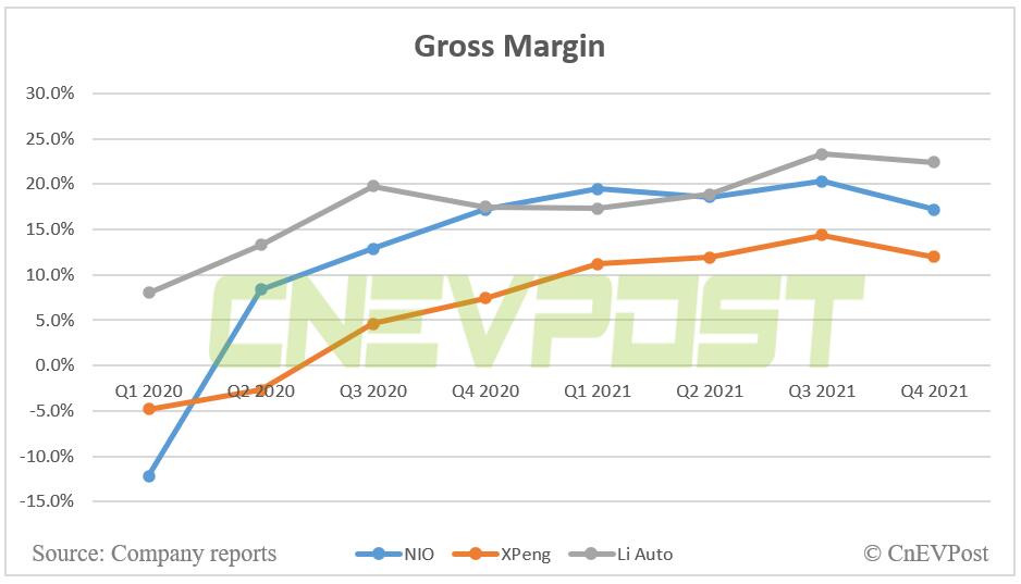 Q4 earnings: How does Nio compare to Xpeng and Li Auto?