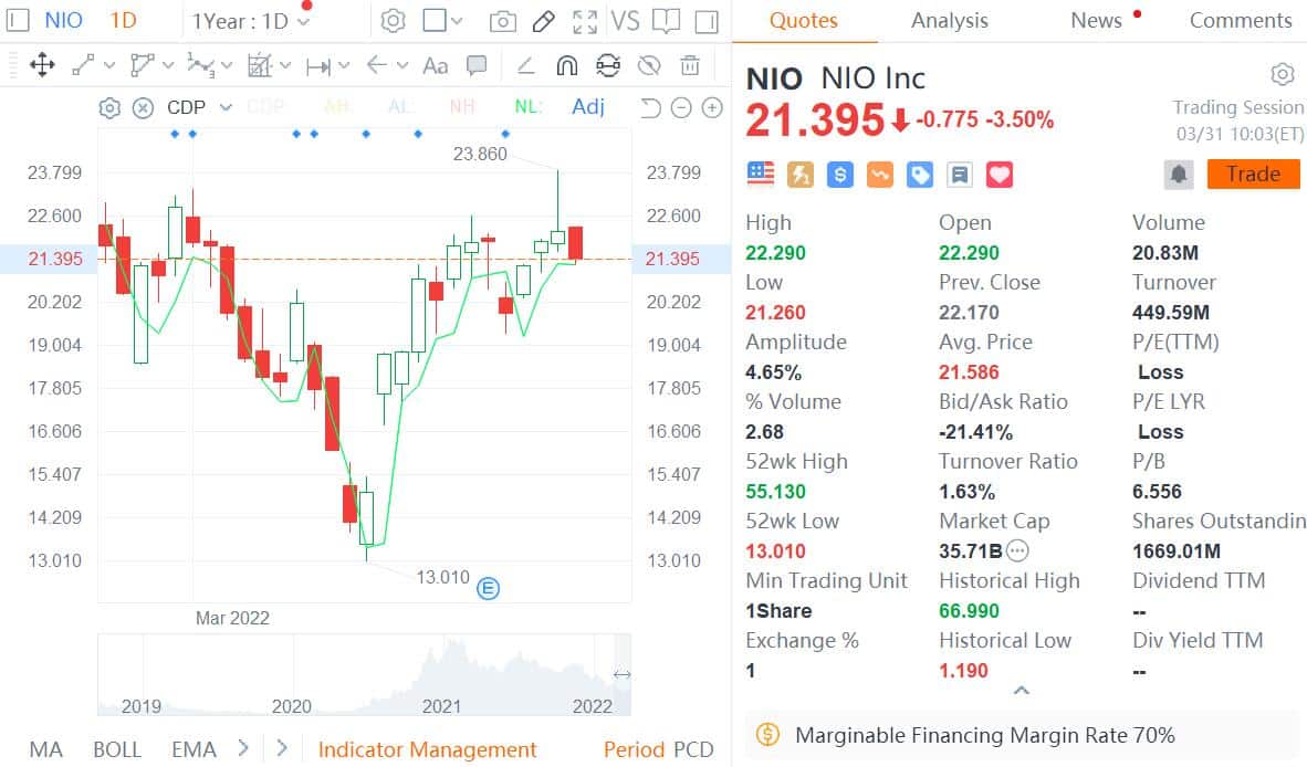 Nio embarking on most important product cycle in its history, says Deutsche Bank