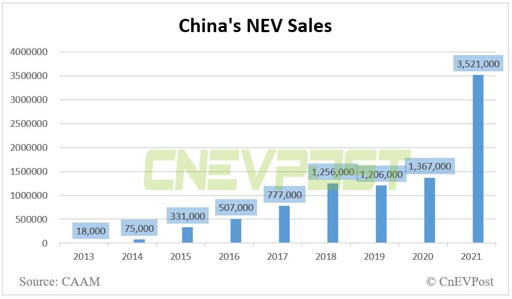 China's NEV sales could significantly exceed expectations this year, MIIT minister says