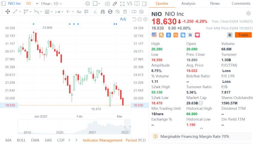 Nio's shares expected to start trading in HK this Thursday, here's what you should know