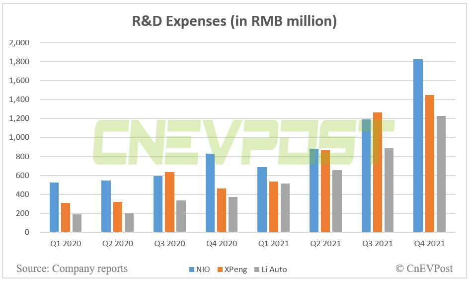 Q4 earnings: How does Nio compare to Xpeng and Li Auto?