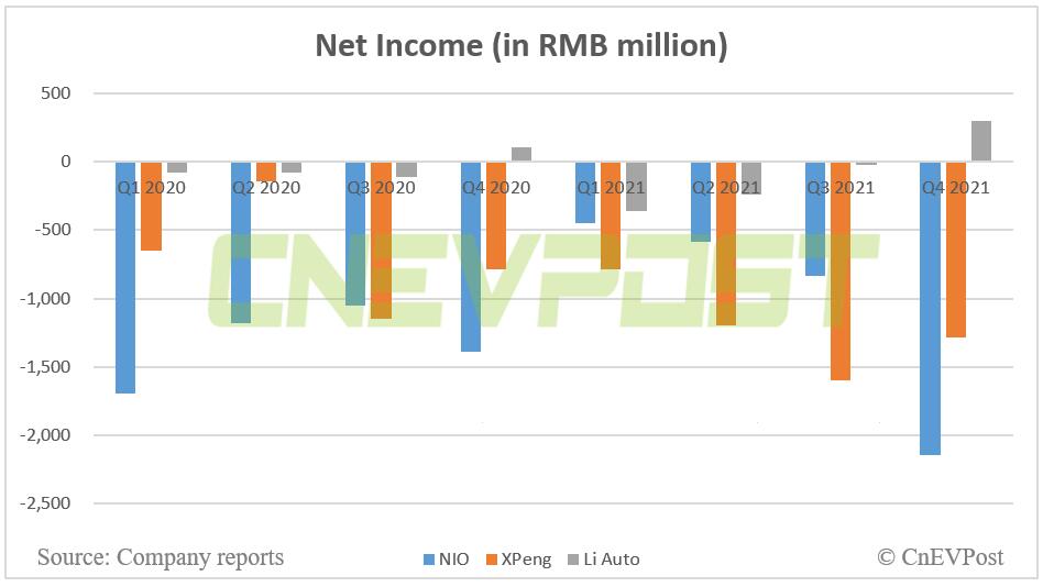 Q4 earnings: How does Nio compare to Xpeng and Li Auto?