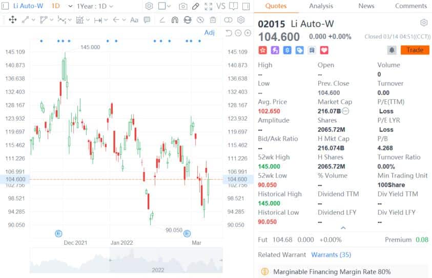 Li Auto added to Mainland-Hong Kong stock connect after Xpeng