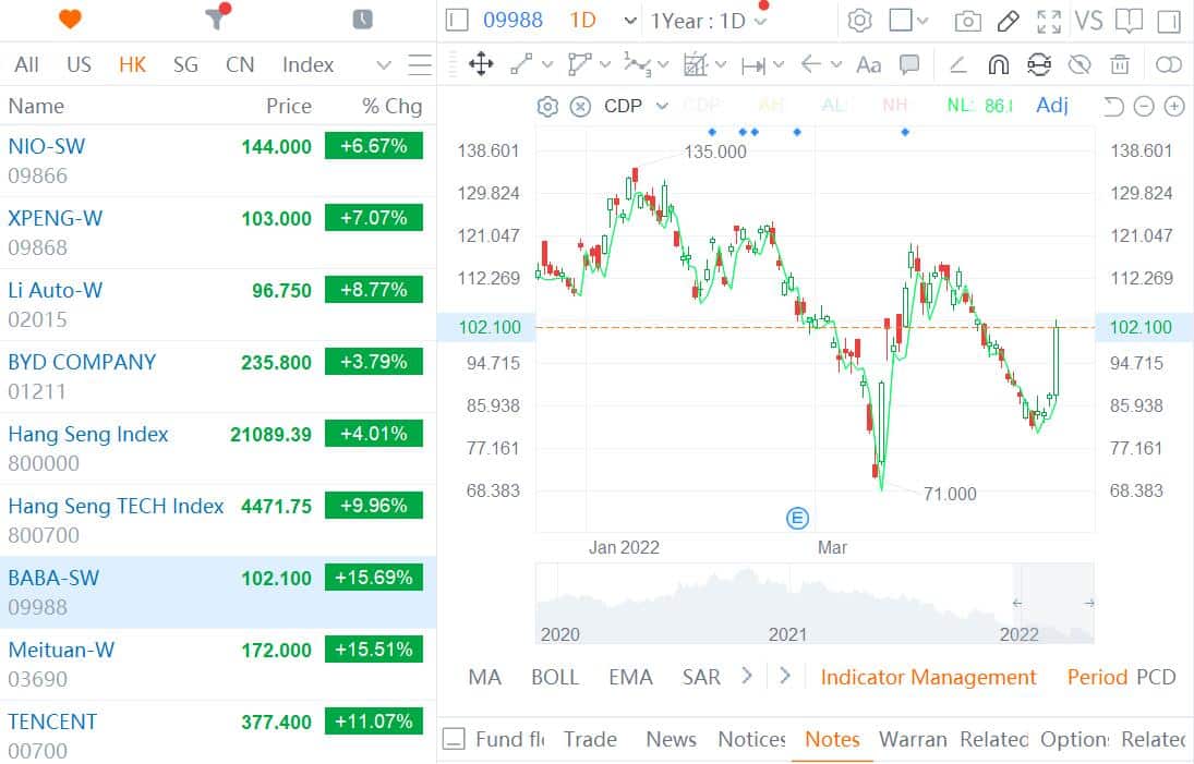 China plans to end crackdown on tech giants amid economic slowdown, reports say