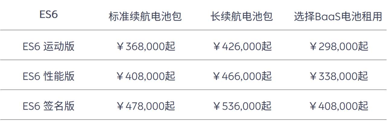 Nio to hike prices on May 10, including vehicle prices and battery rental fees
