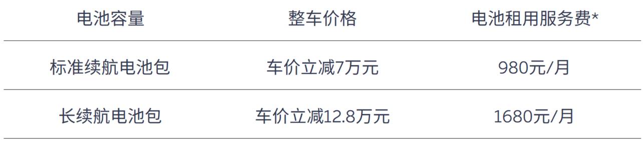 Nio to hike prices on May 10, including vehicle prices and battery rental fees