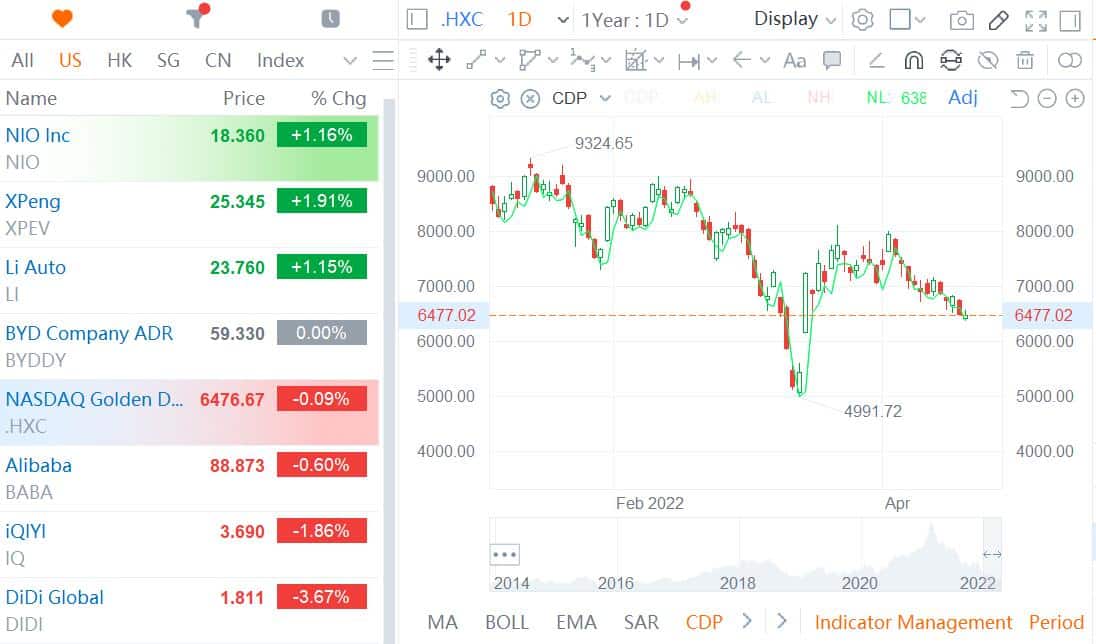 CSRC official says uncertainty over audit issues for Chinese firms will soon be removed
