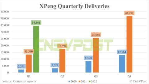 Xpeng to report Q1 earnings on May 23