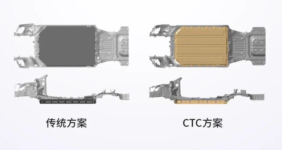 Leapmotor unveils CTC technology that does not use separate battery pack