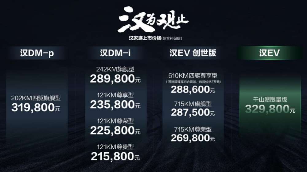 BYD officially launches new variants of Han sedan, prices start at around ,900