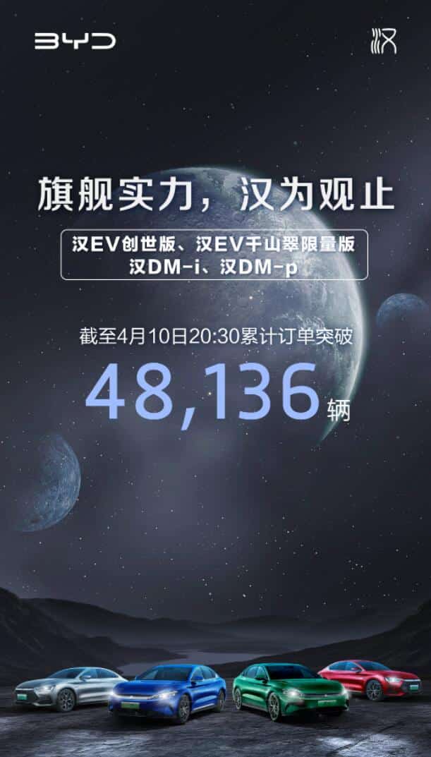 BYD Han's new variants get 48,136 orders 6 hours after official launch