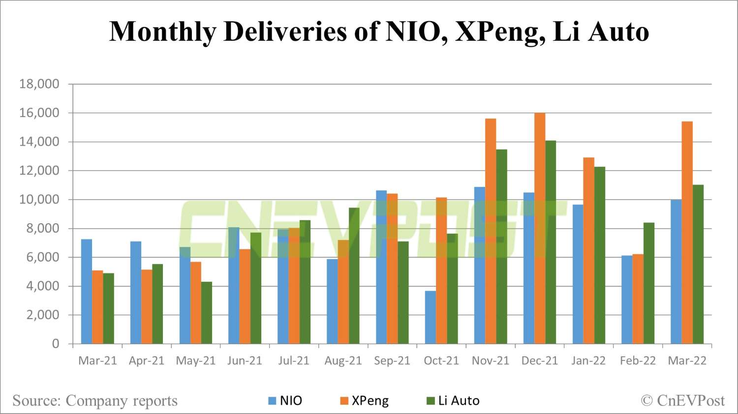 April could be lost month for Chinese EV makers as Covid situation worsens, says Deutsche Bank