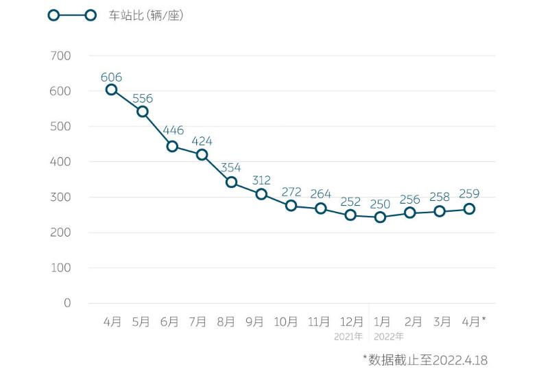 Nio's 900th battery swap station put into operation