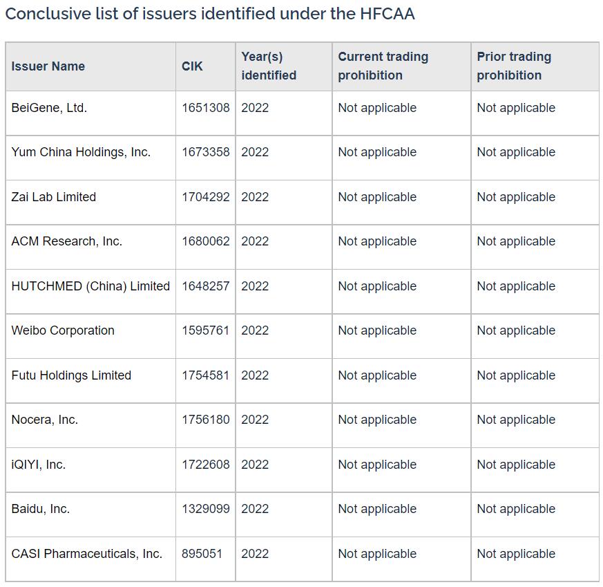 17 firms, including Li Auto, added to SEC list for possible delisting