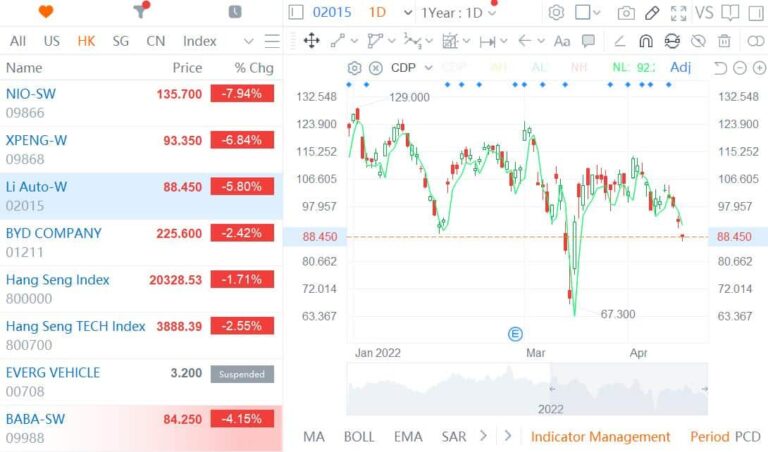 Li Auto responds to being placed on SEC's list for possible delisting