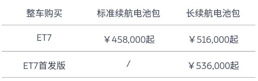 Nio to raise ET7 starting prices by about <img fetchpriority=