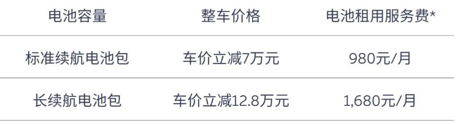 Nio to raise ET7 starting prices by about <img decoding=