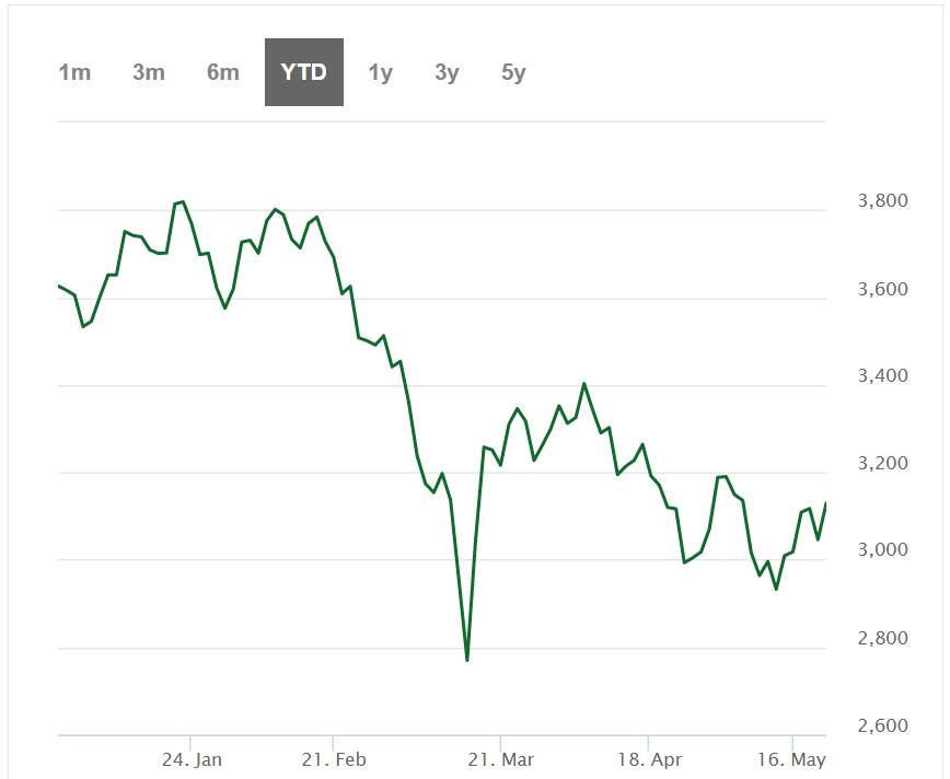 Nio added to Hang Seng Composite Index and Hang Seng Tech Index, effective June 13