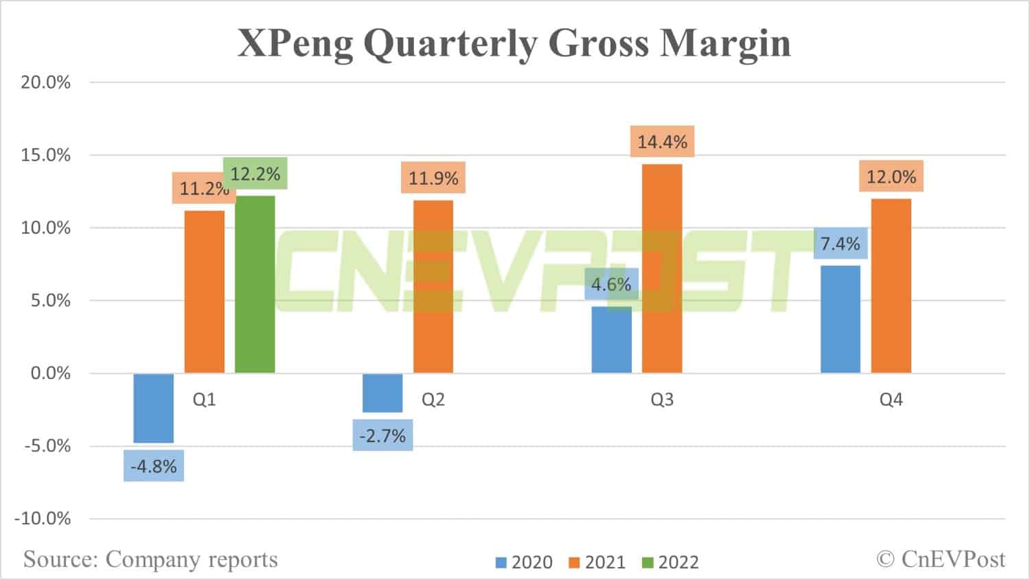 Xpeng Q1 revenue beats estimates, but offers downbeat guidance