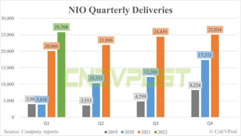 Nio to report Q1 earnings on June 9, what to watch?