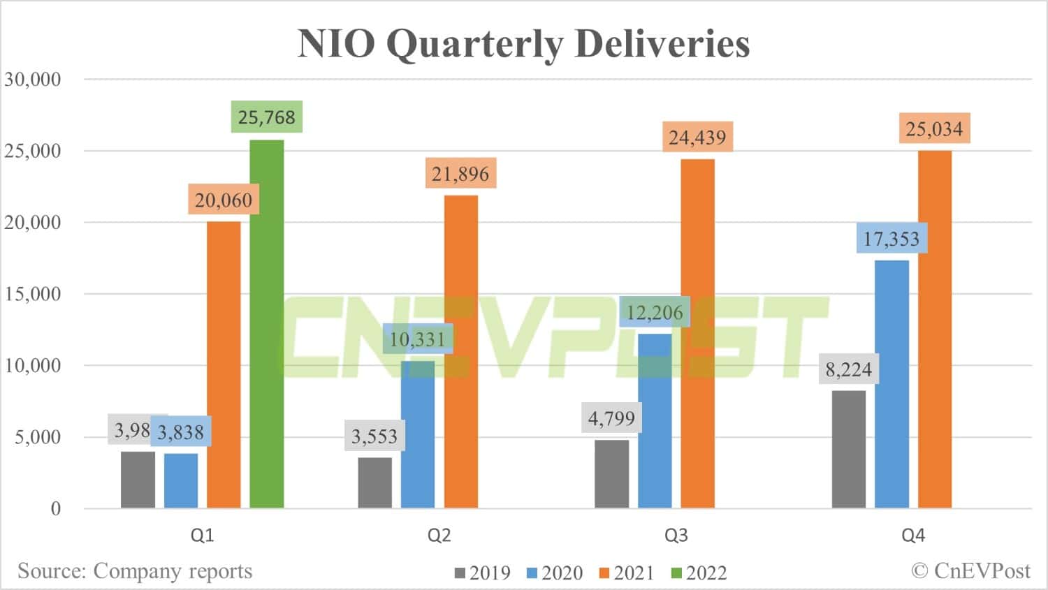 Nio to report Q1 earnings before US stock market opens on June 9