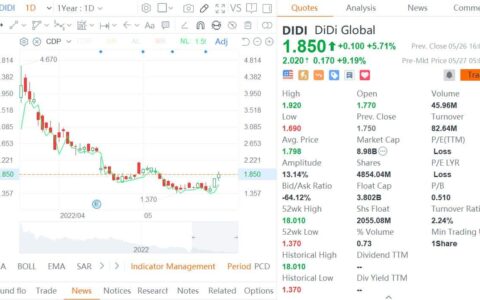 Didi reportedly attracts interest from China FAW to buy stake