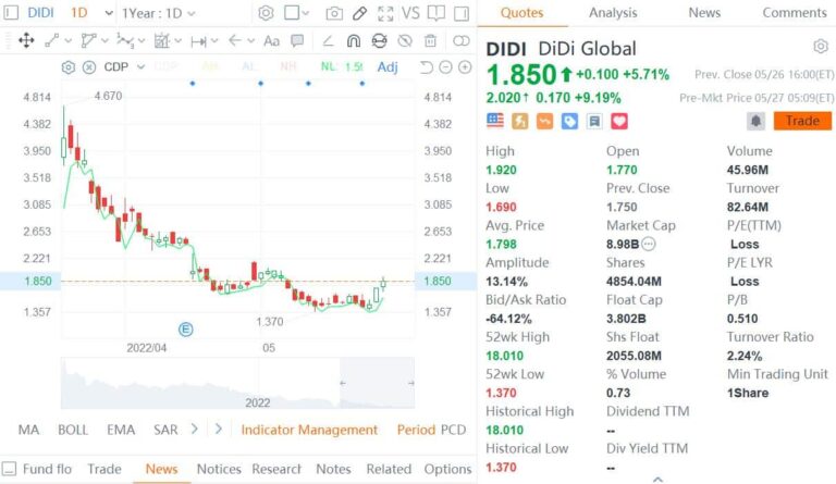 Didi reportedly attracts interest from China FAW to buy stake