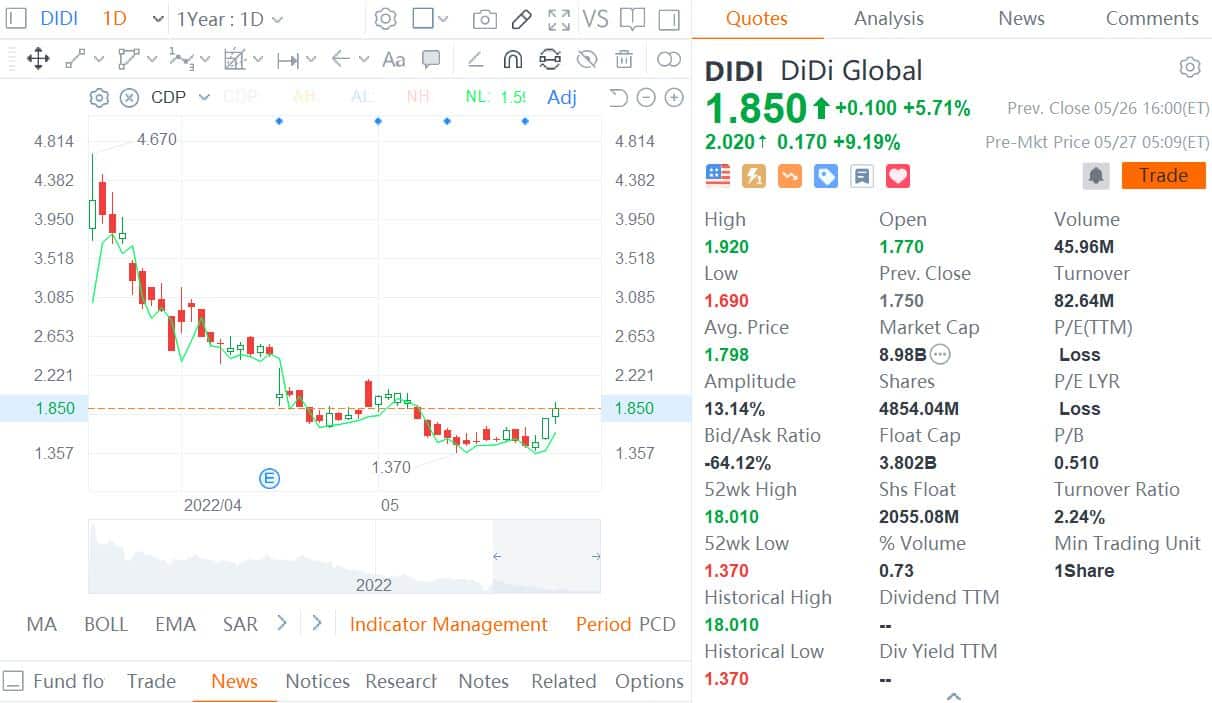 Didi reportedly attracts interest from China FAW to buy stake