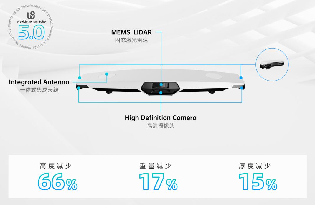WeRide unveils smaller, lower-cost self-driving sensor suite