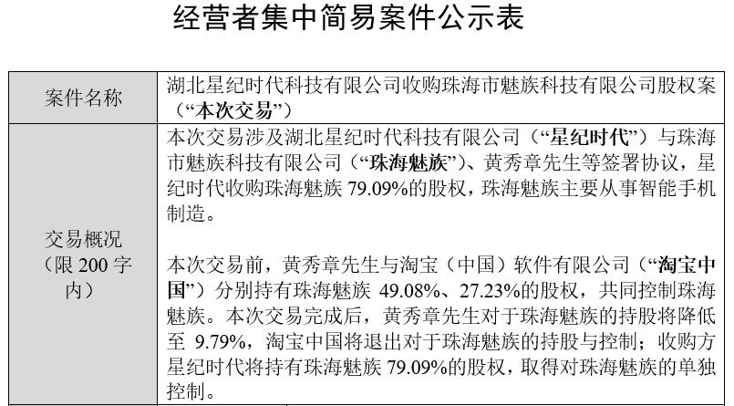 Firm under Geely's umbrella plans to buy 79% stake in phone maker Meizu, regulatory filing shows