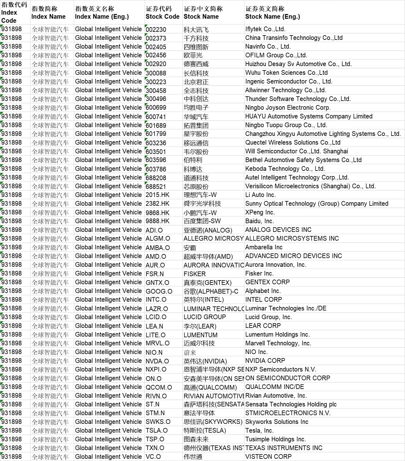 Chinese index provider CSI to include Tesla, Nio, Xpeng, Li Auto in two new indices