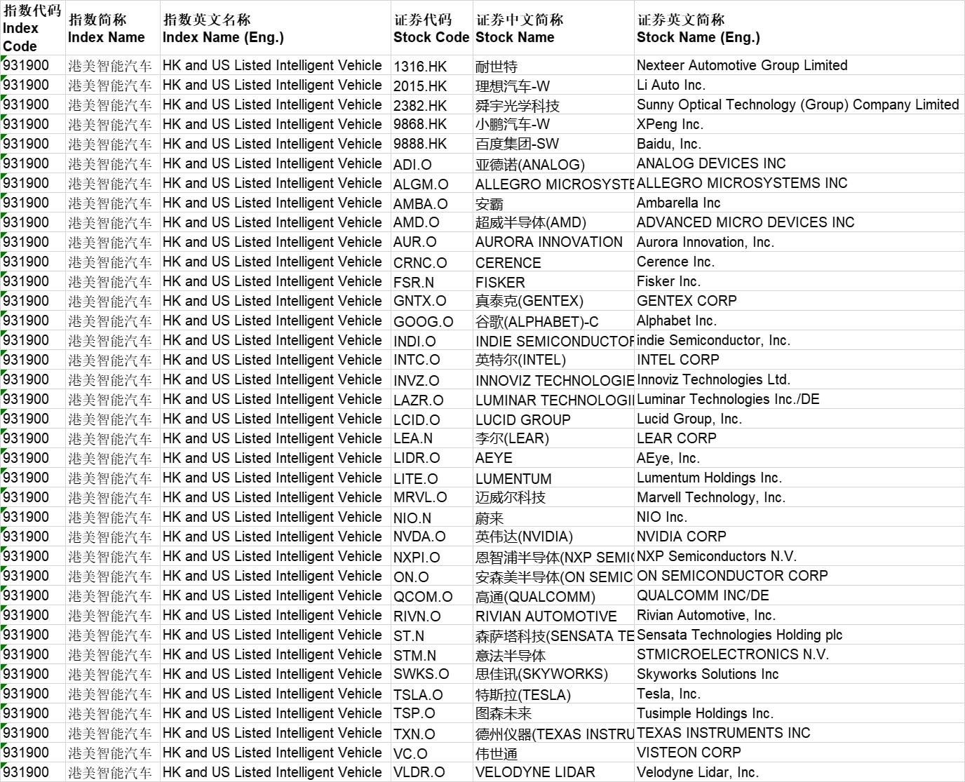 Chinese index provider CSI to include Tesla, Nio, Xpeng, Li Auto in two new indices