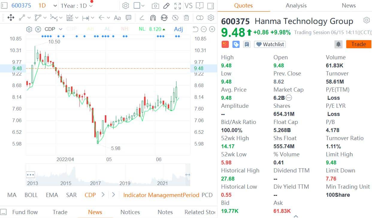 Hanma, controlled by Geely, will stop production of ICE vehicles in December 2025 to focus on NEVs