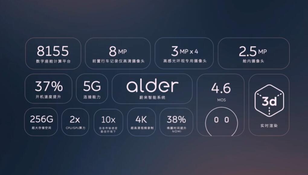 Nio ES7 launch event: Live updates