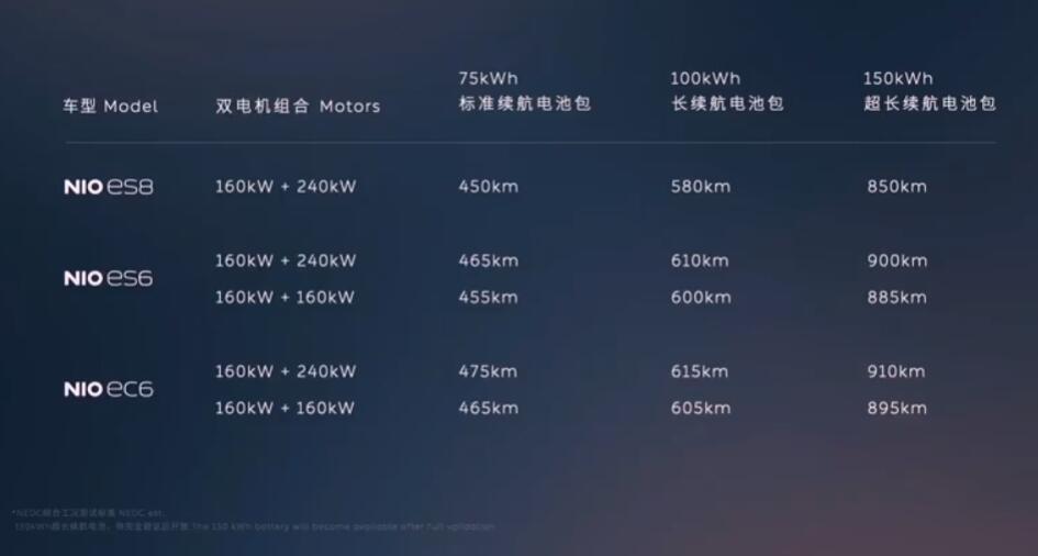 Nio ES7 launch event: Live updates